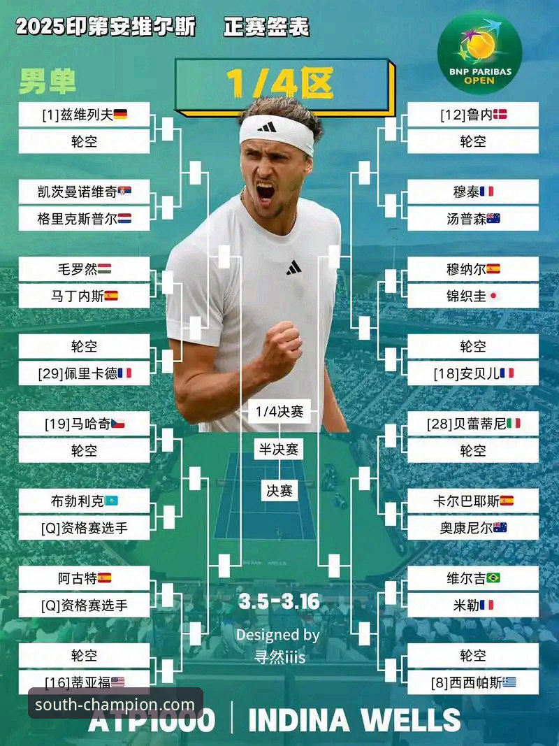 一场因空域关闭引发的赛事危机：从迪拜到印第安维尔斯的“技术性”评测
