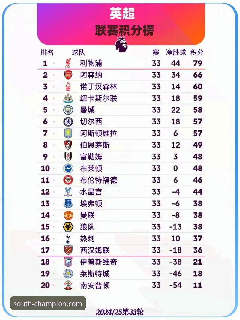 江南体育合法吗 英超5月积分榜3大看点:阿森纳领跑背后的数据密码,江南体育平台带你深度解读